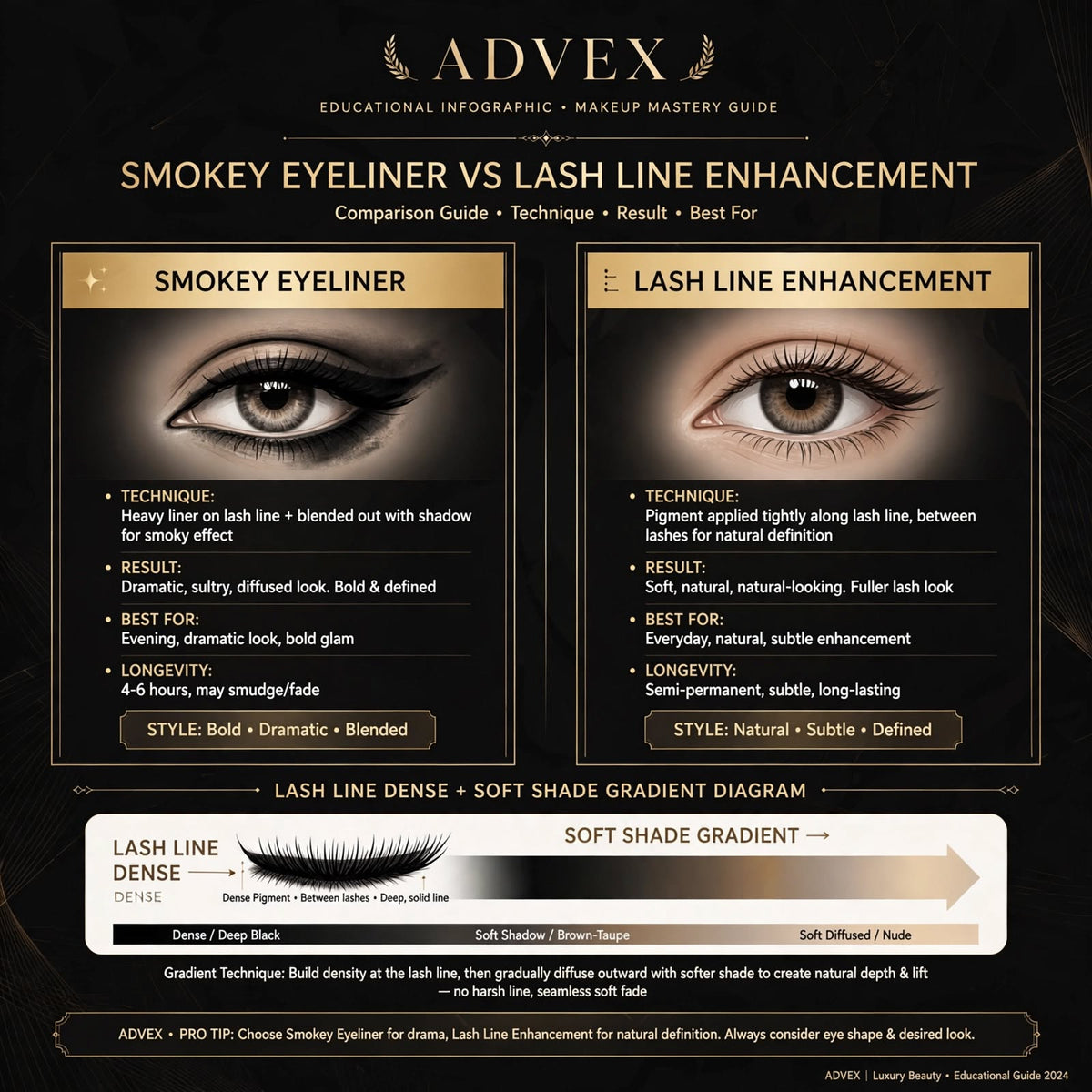 : ADVEX Smokey Eyeliner PRO - $597
