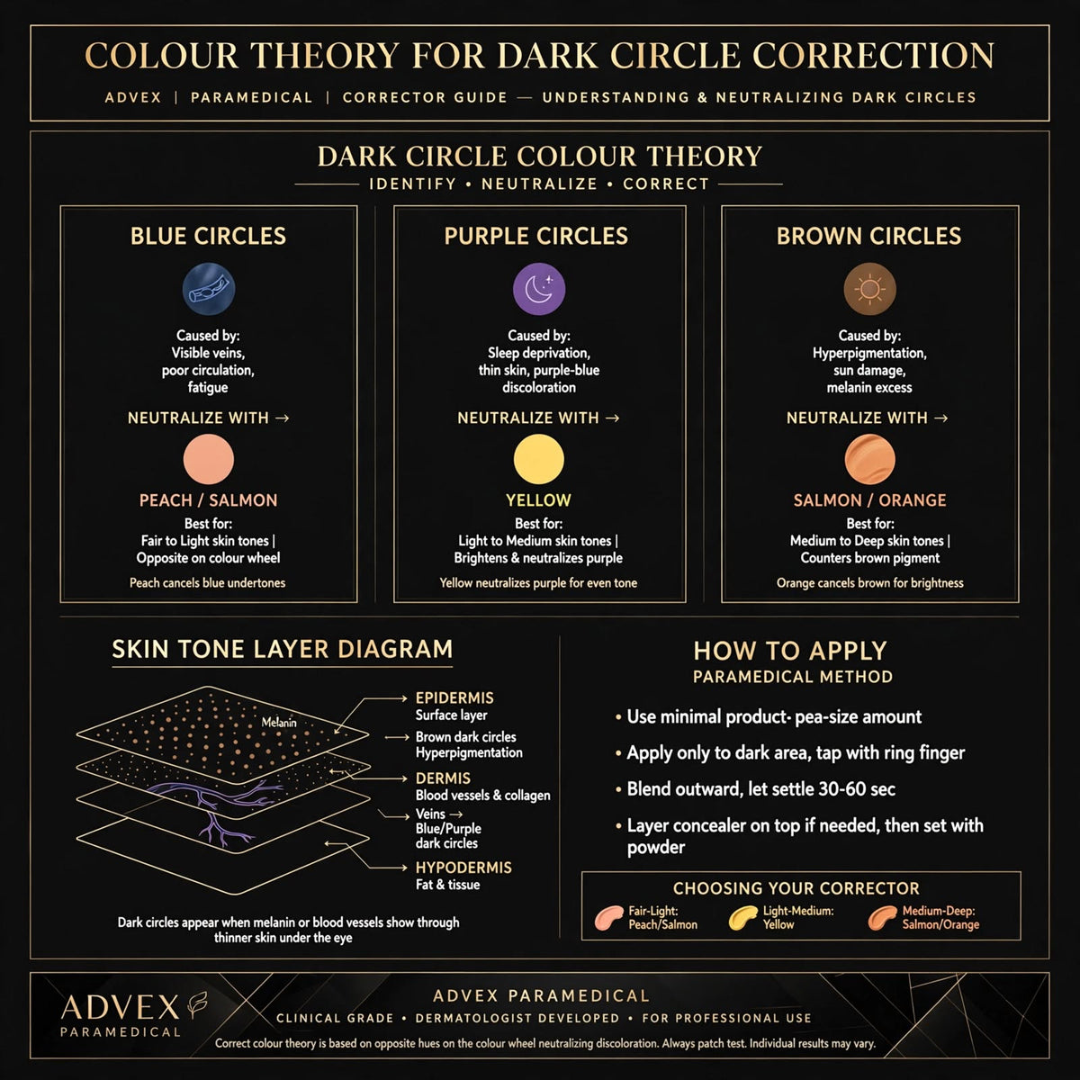 ADVEX Dark Circle / Under-Eye Brightening PRO - $797