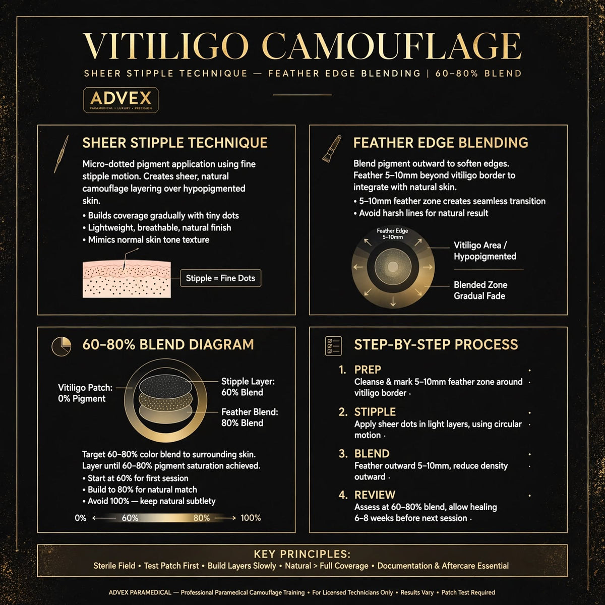 ADVEX Vitiligo Camouflage PRO - $797