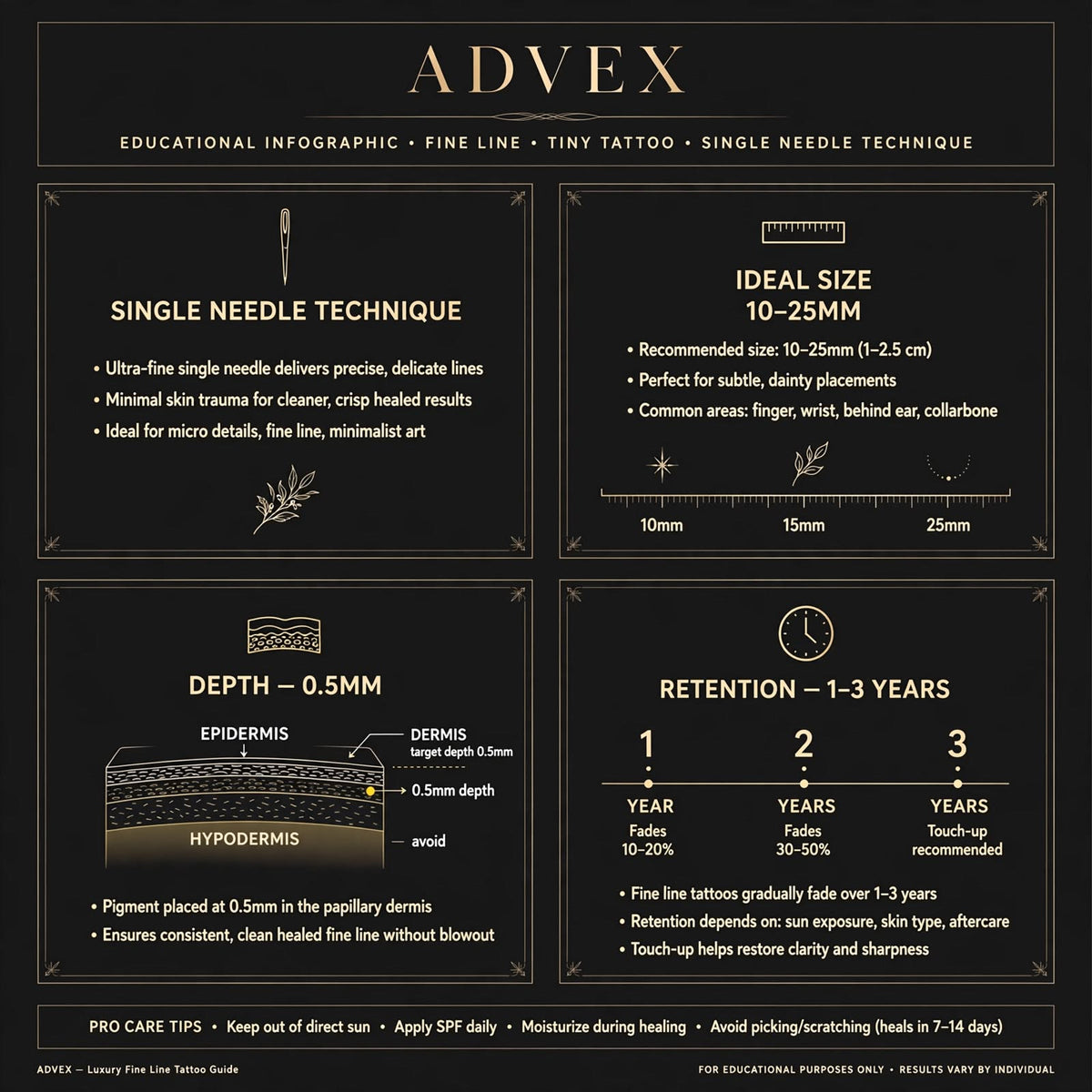 ADVEX Fine Line Tiny Tattoo PRO Protocol - $597