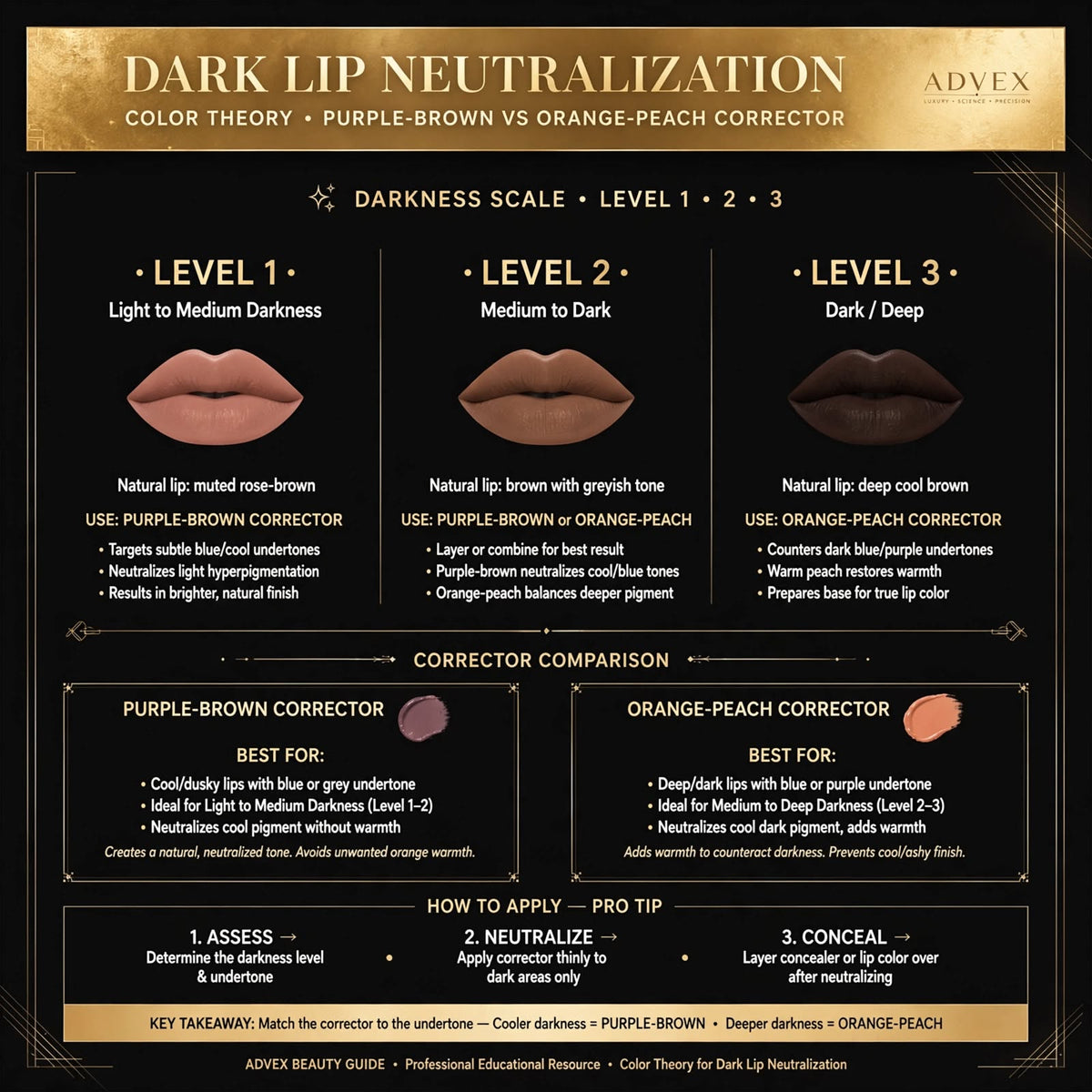 ADVEX Dark Lip Neutralization PRO Protocol - $697