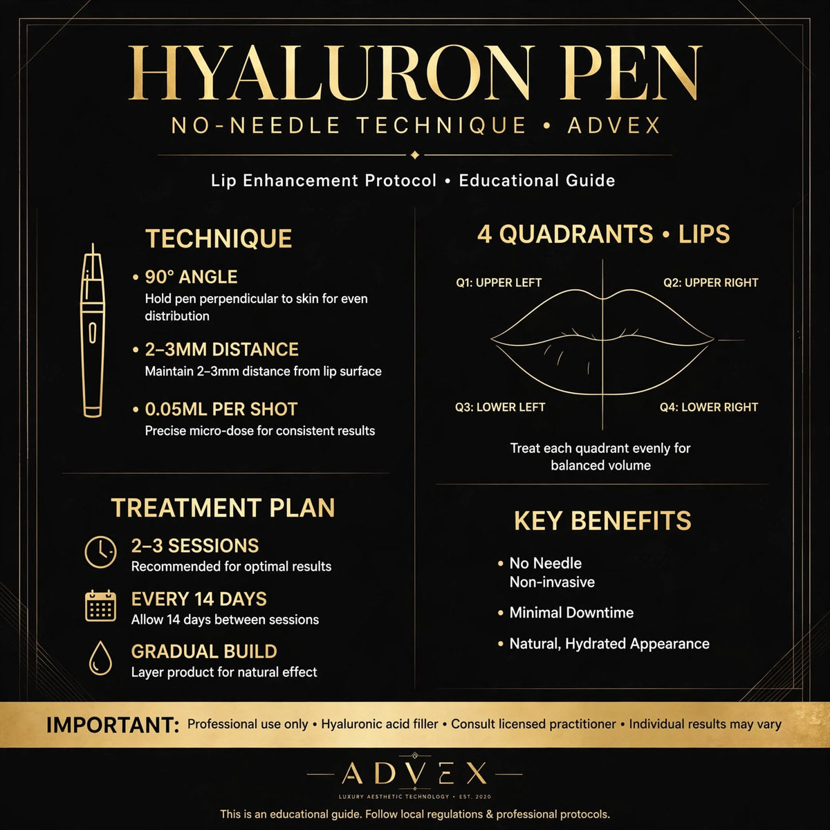 ADVEX Hyaluron Pen No-Needle Filler PRO Protocol - $697