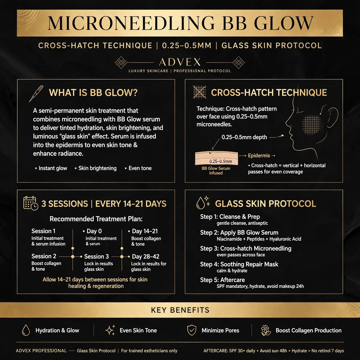 ADVEX Microneedling + BB Glow PRO Protocol - $697