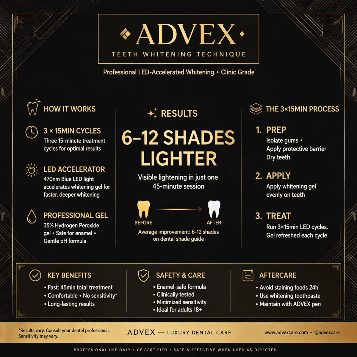 ADVEX Teeth Whitening PRO Protocol - $397